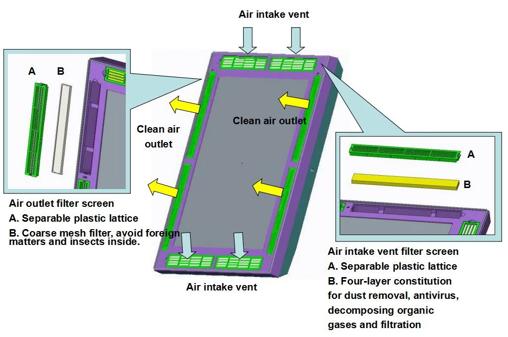 China Nanosilver and Titanium Dioxide LED Panel Antiviral LED Panel